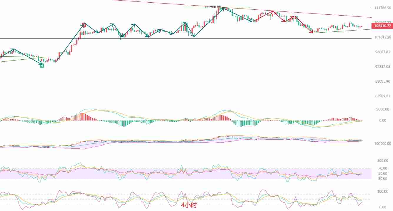 币圈院士：非农前夜的BTC行情分析与短线策略