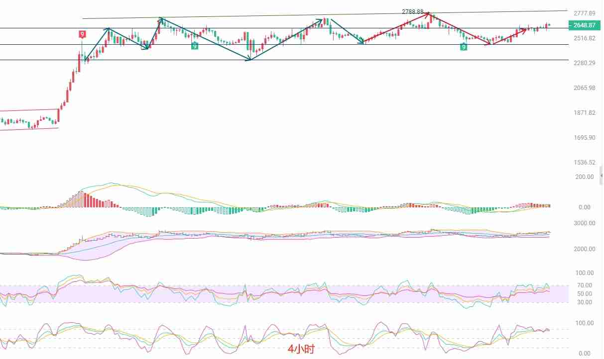 币圈院士:非农前夜,以太坊多空博弈下的蛰伏与等待