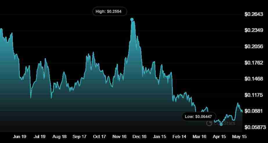 CFX币未来如何？Conflux(CFX)币价格预测2025-2031年