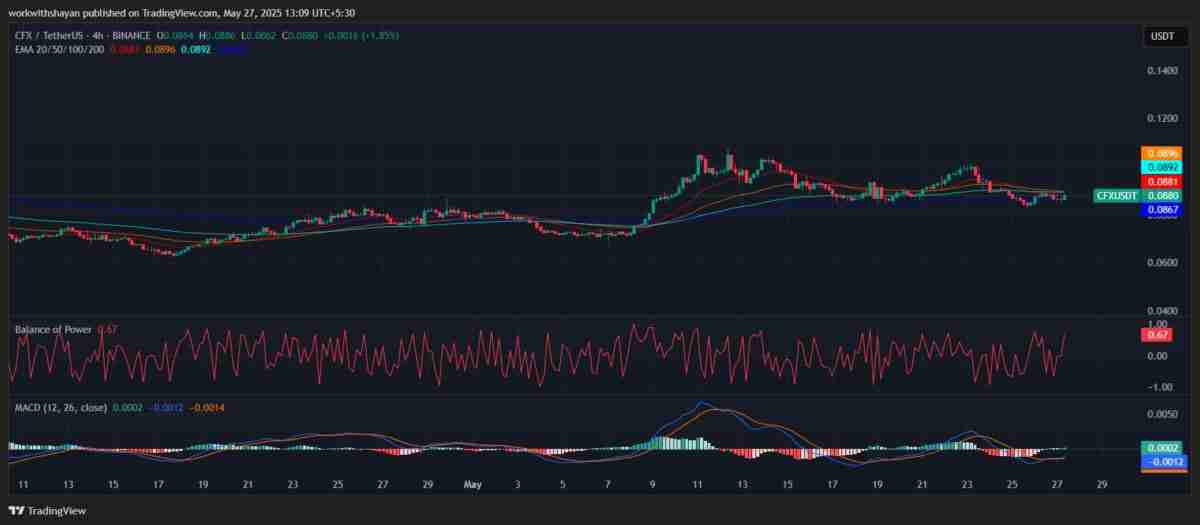 CFX币未来如何？Conflux(CFX)币价格预测2025-2031年