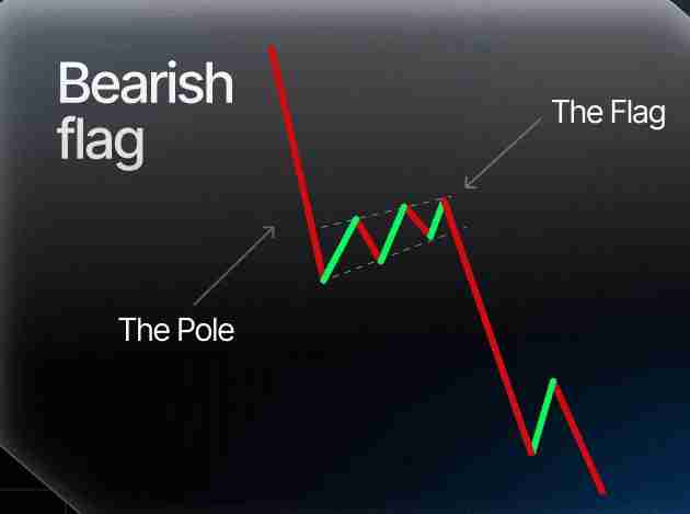 币圈熊市旗形是什么形态?预示着什么?为什么重要?