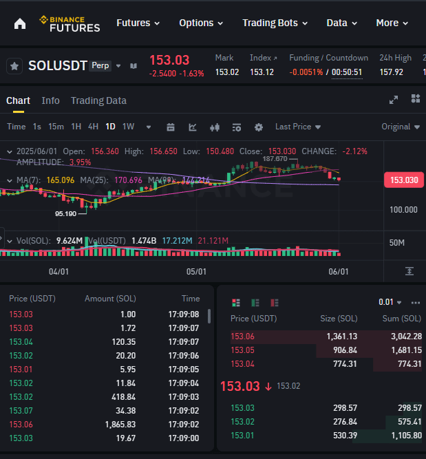 交易Solana（Sol）期货的最终指南
