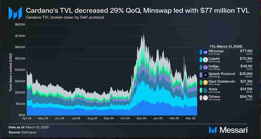 2025年6月ADA币技术面、基本面分析及价格预测