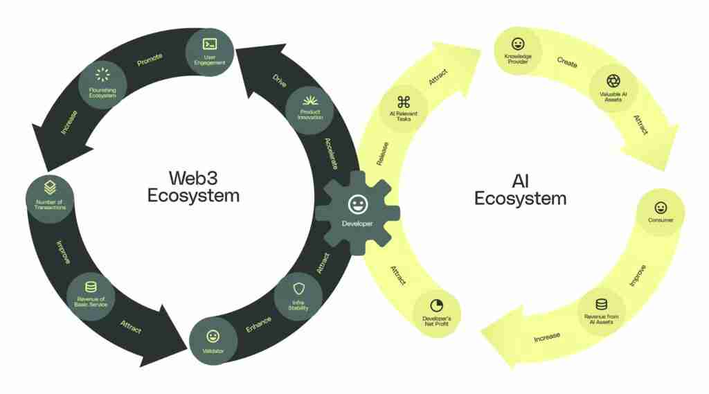 Sahara AI是什么?去中心化AI区块链平台 完整指南