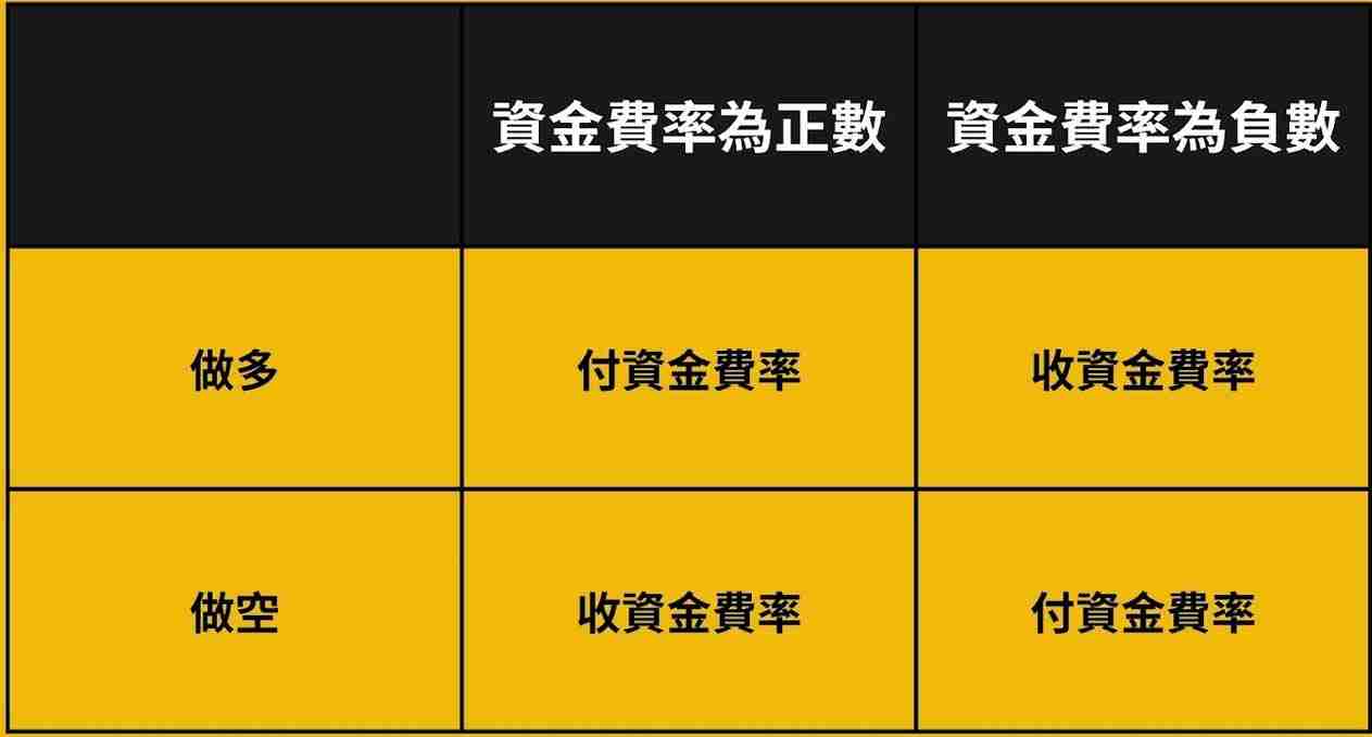 币安合约是什么？该如何下单？币安合约交易新手指南（2025最新）