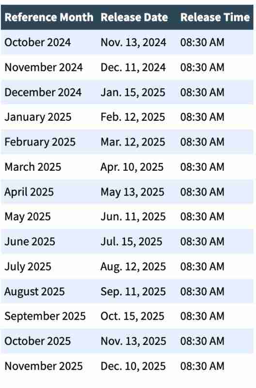 什么是CPI？它如何影响加密货币？