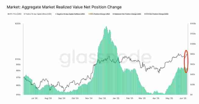 Circle能否避免引发加密市场崩盘?Circle上市对加密市场的影响分析