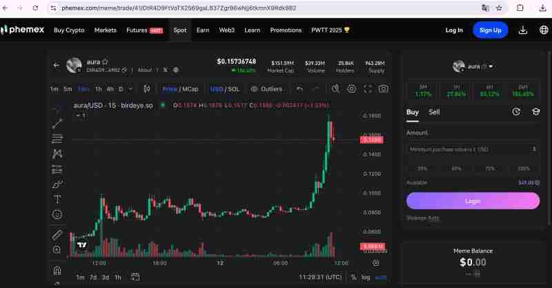 Aura(AURA)是什么?有什么作用?是一项好的投资吗?