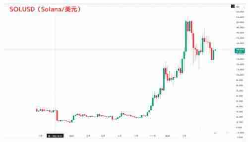Solana(SOL)是什么？Solana与其他加密货币有什么不同？