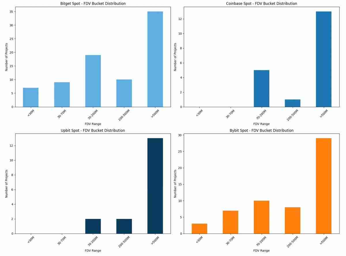 Binance上币路径:Alpha、IDO、Futures、Spot以及后续CEX表现全拆解