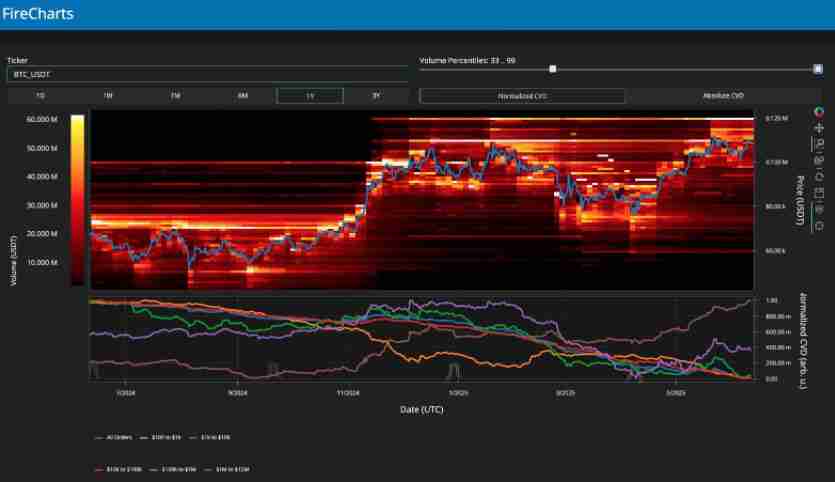 一文了解比特币（BTC）须避免跌破10万美元，交易员正消化对华55%关税影响