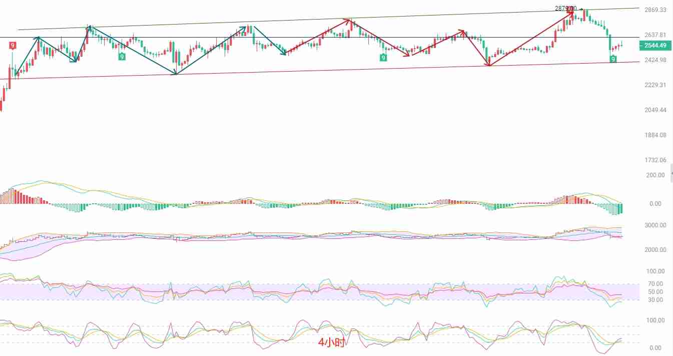 BTC高位盘整，ETH深度探底——短线交易策略分析