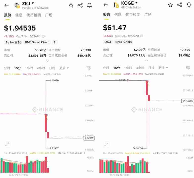 简单分析Binance Alpha哪些代币性价比更高?