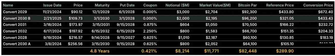 一文搞清楚比特币投资逻辑看 Strategy 的进化之路