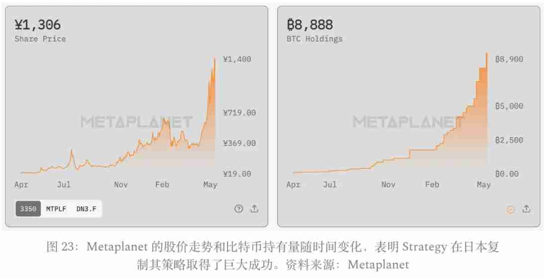 一文搞清楚比特币投资逻辑看 Strategy 的进化之路