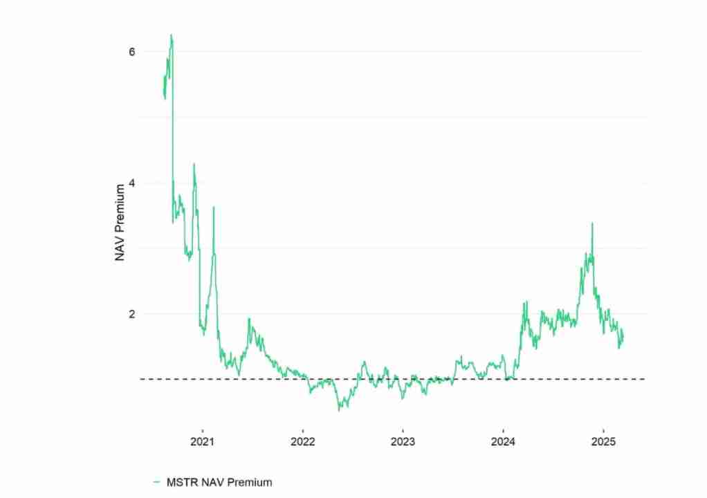 一文搞清楚比特币投资逻辑看 Strategy 的进化之路