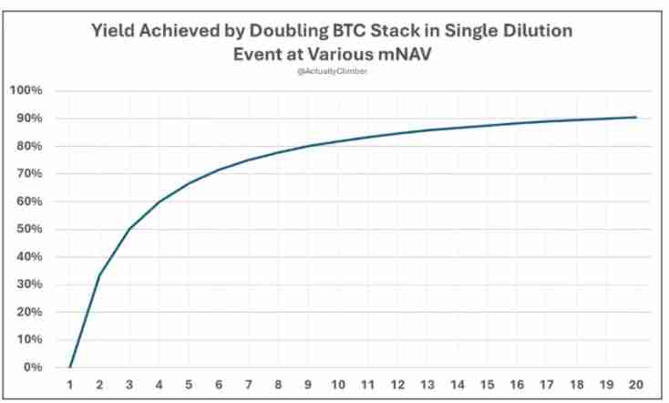 一文搞清楚比特币投资逻辑看 Strategy 的进化之路