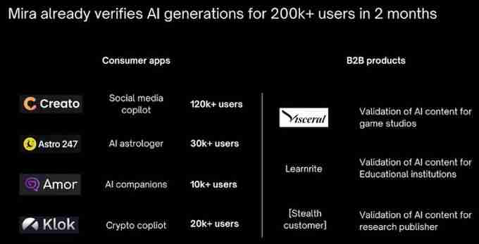 什么是Mira？Mira功能、团队、未来、路线图介绍