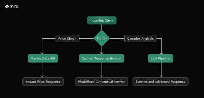 什么是Mira？Mira功能、团队、未来、路线图介绍