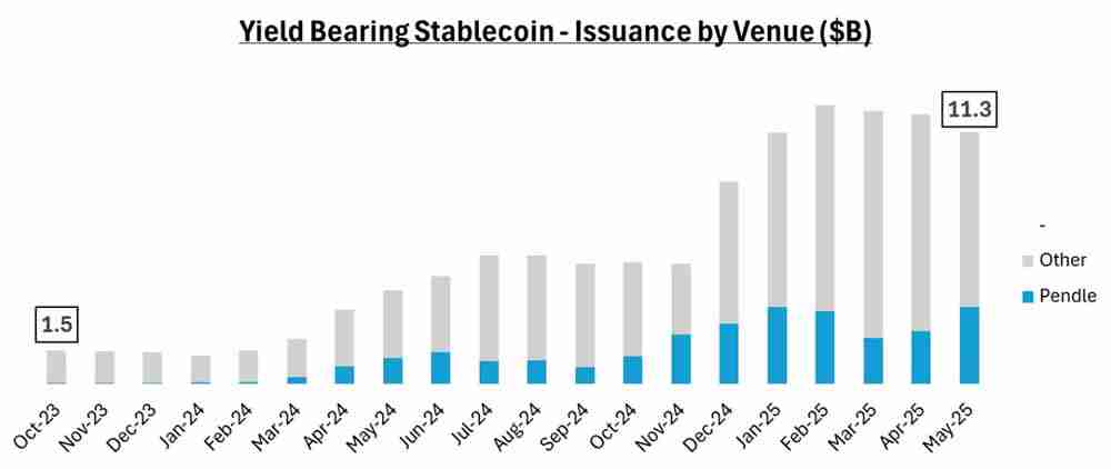 Pendle币市场表现及2025年采用趋势