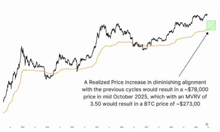 比特币本周期可能达到的顶点在哪里?比特币价格预测工具有哪些?