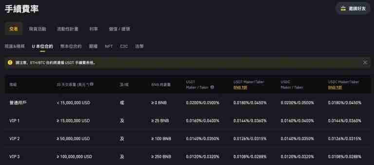 如何使用币安永续合约？币安APP合约操作教程(2025新手指南)
