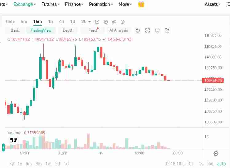 砖形图与平均线蜡烛图,哪个更适合比特币交易?
