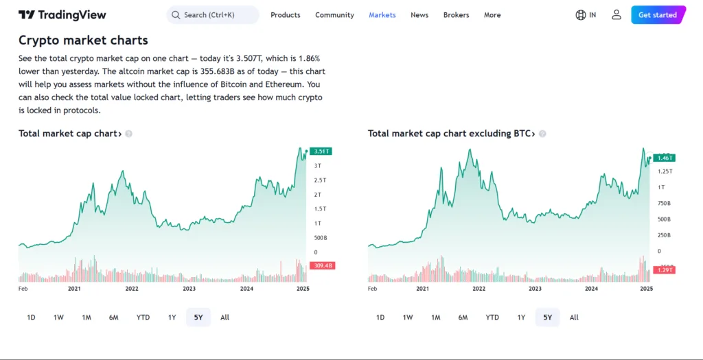 3个最佳加密货币分析工具，助您实现投资最大化