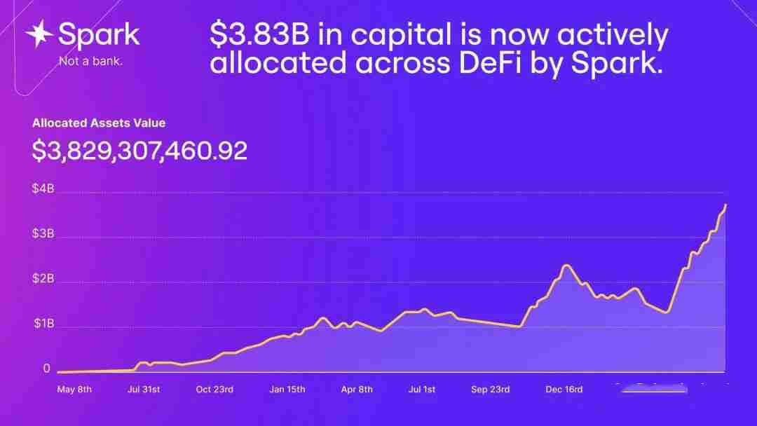 Spark Protocol是什么？SPK币2025年价格预测