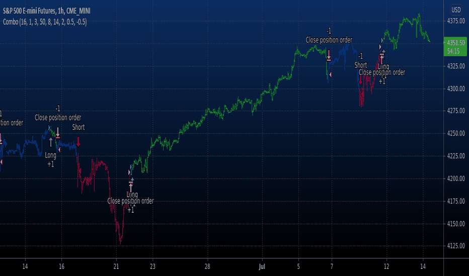 什么是SMI Ergodic遍历性指标？如何在交易中使用SMI遍历性指标？[2025最新]
