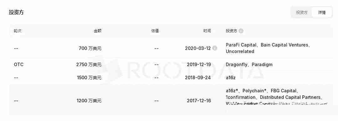 TGE上线！融资6150万美元Spark Protocol（SPK）即将登陆各大平台！