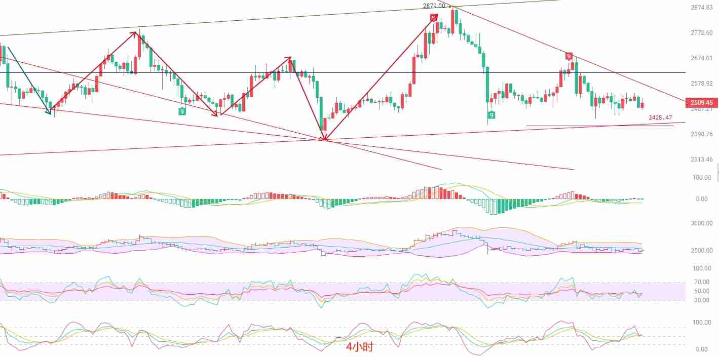 币圈院士:以太坊震荡盘整,静待方向选择